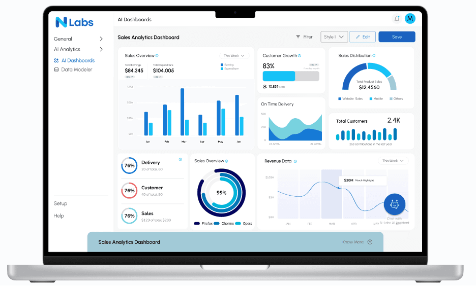 N-Clario: AI Dashboards That Think for You
